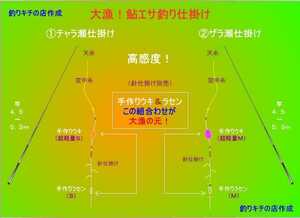 鮎のエサ釣り仕掛け（ザラ瀬）