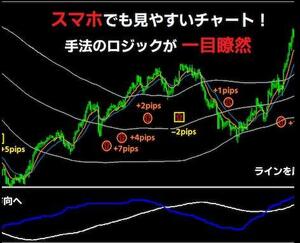 ★スマホでも見やすいので、スマホでFXが上達できます★本物のプロ FX手法+10pips目標！ロジックはURLにて★