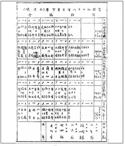 【即決・貴重資料】寄席出演順・出番表 1948年（昭和23年）～1953年（昭和28年）6月下席　落語（カケブレ）