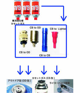 送料無料!!寒冷使用カセットガスOD缶、CB缶、ライターバルブへガス補充　フル4点セット