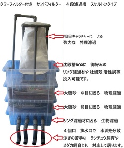 大型ケース　タワーフィルター付き　サンドフィルター対応　４段濾過槽　スケルトンタイプ　濾過ウール　ホース　付き　1