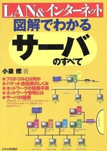 図解でわかるサーバのすべて LAN&インターネット/小泉修(著者)