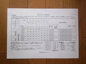 ☆平成5年7月・ＮＡ１・NSX・前期型・価格表 カタログ・無　