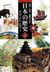 地図・年表・図解でみる日本の歴史(上)/武光誠,大石学,小林英夫【監修】