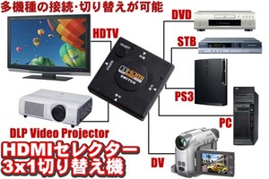 送料\180★HDMI分配器 セレクター 3ポート