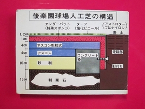 カルビー プロ野球カード 1976 e1＿422 人工芝の歴史