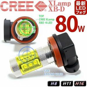 H11 LEDフォグバルブ イエロー 80W級 CREE XBD光源搭載 LED16個 ドーム型レンズ/アルミヒートシンク搭載 2個セット 360度全方位発光