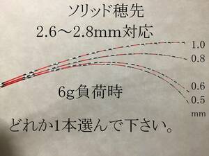 送料無料　チヌ竿　筏　カセ　ソリッド穂先 0.5mm 0.6ｍｍ 0.8ｍｍ 1.0ｍｍ １本選択　２．６ｍｍ～２．８ｍｍ対応　急流先調子　爆風 筏竿