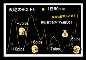 【天地のRCI FX】 高機能RCIインジケーターから導き出されるFXのトレード手法 スキャルピング・デイトレード サインツール・シグナルツール