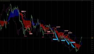 ★FX 相場の本質に沿った自動ラインツールで一貫したトレードを！特殊な一目均衡表をさらにアレンジ！検証済みの具体的な手法もお渡し★