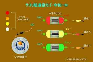 サヨリ・超遠投カゴ