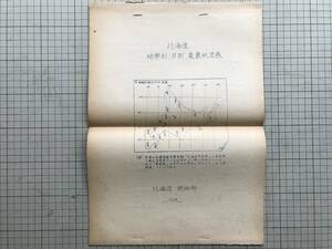 『北海道 地帯別 月別 気象状況表』北海道開拓部 1949年刊 ※札幌 根室 稚内 旭川 釧路 寿都 室蘭 小樽 留萌 網走 浦河 帯広 雄武 他 00401