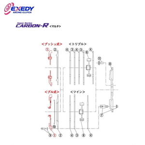 EXEDY エクセディ CM40S カーボンRマルチ FM023SBMC1 (1)C.COVER インプレッサ GDB VAB