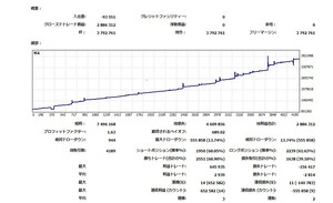 全通貨対応！完全無料！安定型EA!!★FX 自動売買 システム スキャルピング ドル円 ユーロドル ゴールド