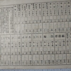 戦前煙草資料◆大正8年『煙草買受帳』◇岐阜県吉城郡船津町◇國華、不二、敷島、たつ田…、ナイル、アルマ…、福寿草、白梅、はぎ…◇貴重