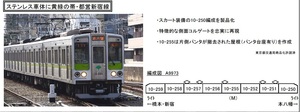 マイクロエース 都営新宿線10-000形・スカート付 8両セット　商品番号A9973