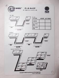 PADI THE WHEEL(ホイール) のデータ・キャリア スレート★メートル版/日本語★