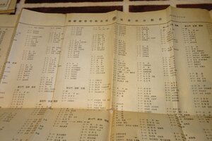 rarebookkyoto I304　戦前李朝朝鮮　総督府図書館新書部分類表　大型　1929年　写真が歴史である