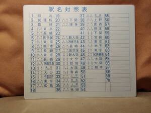 金属製 駅名対照表 14系？ 24系？ ゆうずる ミスプリント 国鉄 日本国有鉄道 寝台特急 ブルートレイン ゆうづる さくら 富士 みずほ サボ