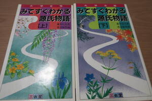 絶版■大学合格　みてすぐわかる源氏物語　上巻＆下巻　2冊セット　藤木信夫　渡辺福男　三省堂　古文　古典　国語