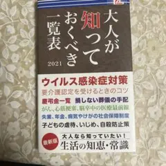 大人が知っておくべき一覧表 2021