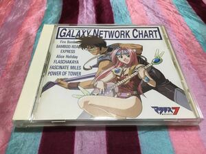 マクロス7 MUSIC SELECTION FROM GALAXY NETWORK CHART Fire Bomber 福山芳樹