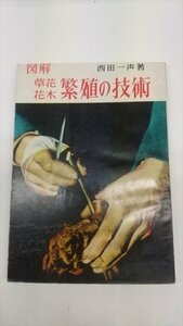 【図解　草花花木　繁殖の技術】　西田一声著　至誠書院　昭和29年