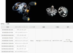 ZPI マシンカットハンドル　フィネスノブ　92mm　ダイワDBナット　ボルトタイプ　希望の色　事前コメントしてね