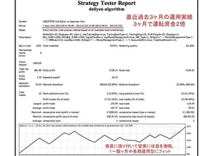 FXツール ★ ドル円スキャルピング自動売買EA ★ (検)MT4 バイナリーオプション デイトレスイング Scalping BO ハイロー