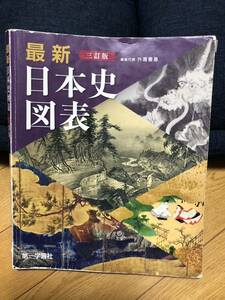 最新　日本史図表　三訂版　第一学習社　2020年改訂24版発行