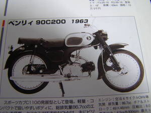  旧車 ホンダ90　C200型用 タンクキャップパッキン ゴム製 リスト図10番 純正未使用保管品 Honda vintage 