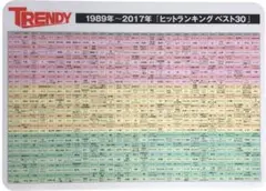 日経トレンディ ヒットランキング ランチョンマット 1989~2017