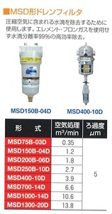 明治機械 ドレンフィルター MSD150B-04D エアーコンプレッサ 水滴除去 空気圧補器