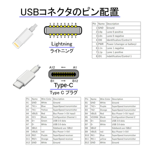 新品_1本2m Type-C to Lightning 充電ケーブル(112f)