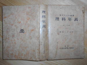 即決『1953　昭和28年理科年表』天体観測、天文宇宙、科学、気象、地学、化学、地震、物理　東京天文台　Astronomy, Star map, Science