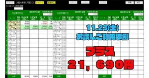 スマホのみOK◆AIが稼ぐ！！副業新時代◎初心者OK・週１０万円超！競馬予想AIソフト・高回収率を体感して下さい★