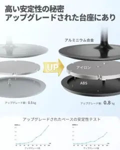 高さ角度調整可能 タブレットスタンド 360回転 4129インチ対応