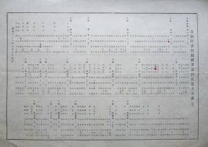 福島県資料★「貴族院多額納税者議員互選人名表　(仮)」昭和21年8月現在　福島県内1９市・郡