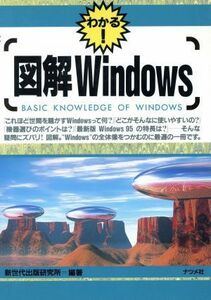 図解　Ｗｉｎｄｏｗｓ わかる！／新世代出版研究所(著者)