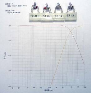 LUXKIT A2003 A2002 チャンネルデバイダー　フィルター用コンデンサ　５ｋＨｚ　４個１セット