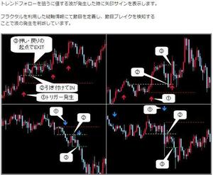 ★FX　長年愛用！驚異のトレンドフォローサインツール！（15000円）HT_Trigger★トレンドが発生したのを確認しそしてエントリーするだけ★