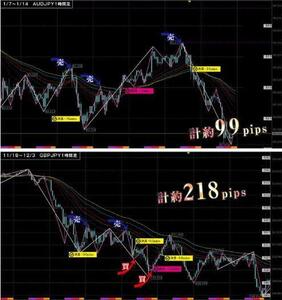 ★FXスキャル・デイトレ定価64800円★もちぽよ驚異のパターン集＆おまけインジケーター付～利益を獲りやすい鉄板エントリーパターン～★