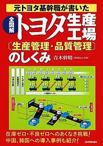 元トヨタ基幹職が書いた全図解トヨタ生産工場のしくみ/青木幹晴【著】