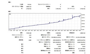 全通貨対応！完全無料！安定型EA!!★FX 自動売買 システム スキャルピング ドル円 ユーロドル ゴールド