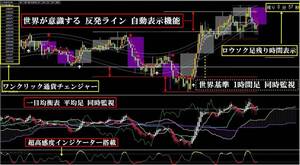 ◆バイナリーオプション・FXで人生を変えたい方★月４０万稼いでるツール★順張り逆張り死角無し◆全てが揃ったインジケーター♪特典付き◆