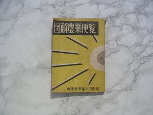 ∞　図解農業便覧　農業世界新年号附録　博友社、刊　昭和28年発行　●“ジャンク出品”です●　文庫サイズの小型本です