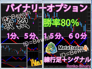 【高勝率】 練行足 バイナリーオプション エントリー手法 サインツール シグナルツール 聖杯 システム 勝率 ハイローオーストラリア MT4