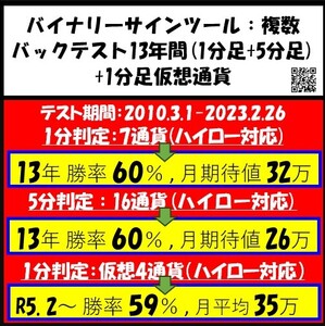 【期間限定】月利期待30万以上！勝率59-60％　バイナリーサインツール 1分（為替・仮想）/5分足(為替)　+ご購入特典おまけ勝率60％ツール