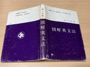 図説英文法★堀江清彌★大学書林 昭和51年刊