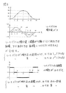 高橋直也塾 一般計量教習入所試験過去問(数学物理) オリジナル解説